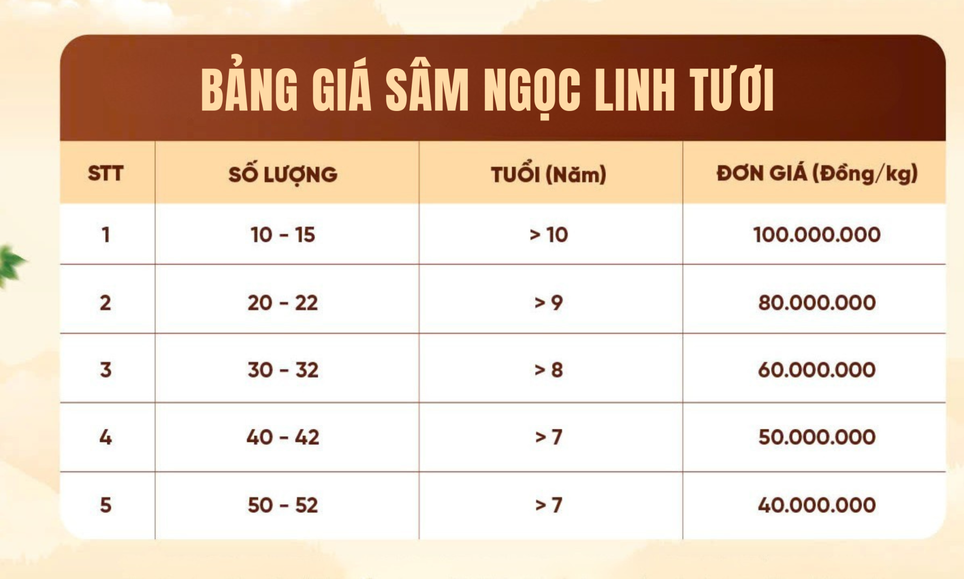 giá sâm Ngọc Linh tươi
